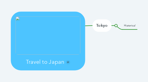 Mind Map: Travel to Japan