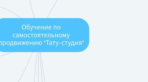 Mind Map: Обучение по самостоятельному продвижению "Тату-студия"