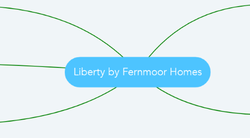 Mind Map: Liberty by Fernmoor Homes