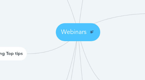 Mind Map: Webinars