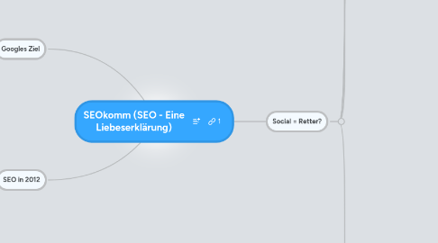 Mind Map: SEOkomm (SEO - Eine Liebeserklärung)