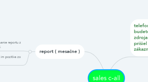 Mind Map: sales c-all