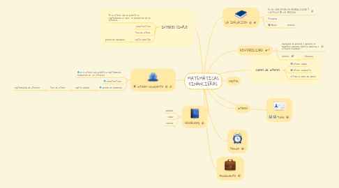 Mind Map: MATEMÁTICAS FINANCIERAS