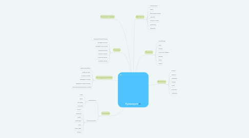 Mind Map: Кулинария