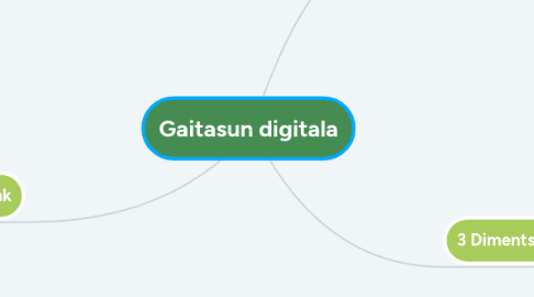 Mind Map: Gaitasun digitala