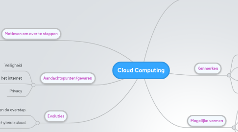 Mind Map: Cloud Computing