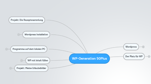 Mind Map: WP-Generation 50Plus