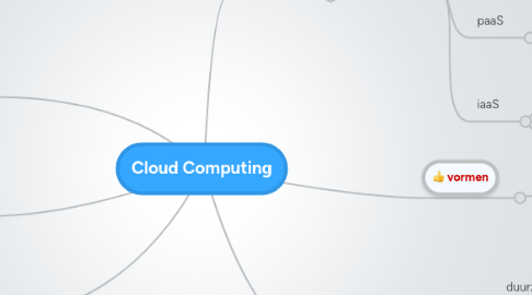 Mind Map: Cloud Computing