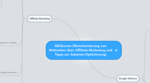 Mind Map: SEOkomm (Monetarisierung von Webseiten über Affiliate-Marketing und Tipps zur Adsense-Optimierung)