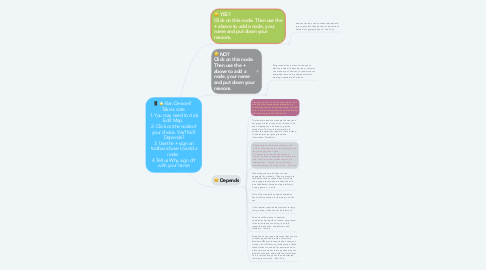 Mind Map: Ban Devices?   Take a vote. 1. You may need to click Edit Map.  2. Click on the node of your choice. Yes? No? Depends? 3. Use the + sign on toolbar above to add a node.  4.Tell us Why, sign off with your name