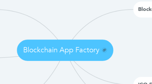Mind Map: Blockchain App Factory