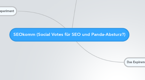 Mind Map: SEOkomm (Social Votes für SEO und Panda-Absturz?)