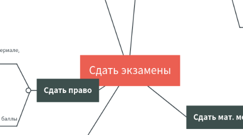 Mind Map: Сдать экзамены