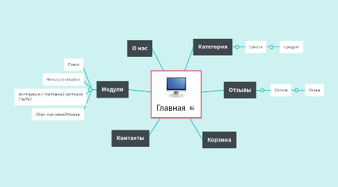 Mind Map: Главная