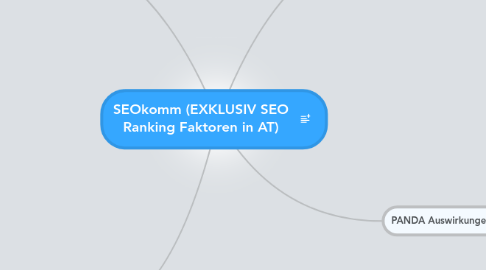 Mind Map: SEOkomm (EXKLUSIV SEO Ranking Faktoren in AT)