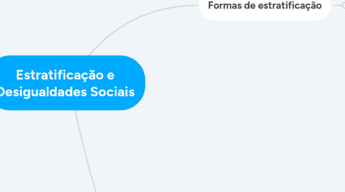 Mind Map: Estratificação e Desigualdades Sociais
