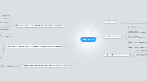 Mind Map: Cloud computing