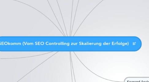 Mind Map: SEOkomm (Vom SEO Controlling zur Skalierung der Erfolge)