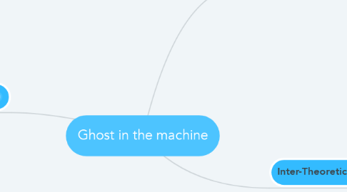 Mind Map: Ghost in the machine