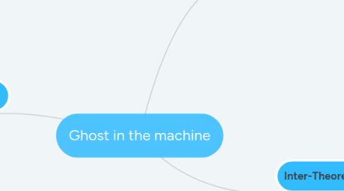 Mind Map: Ghost in the machine