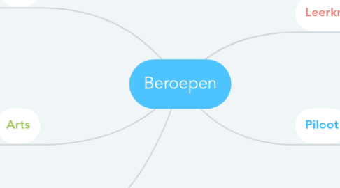 Mind Map: Beroepen