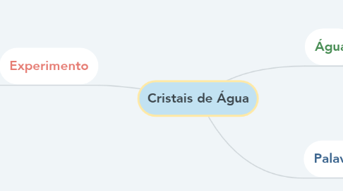 Mind Map: Cristais de Água