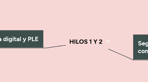 Mind Map: HILOS 1 Y 2