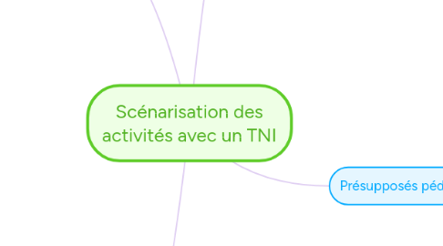 Mind Map: Scénarisation des activités avec un TNI