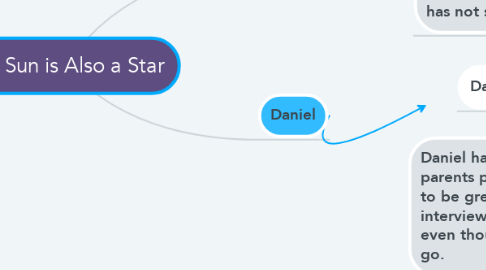 Mind Map: The Sun is Also a Star