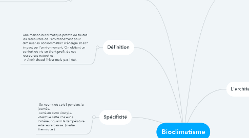 Mind Map: Bioclimatisme