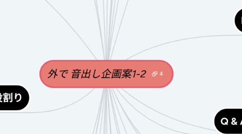 Mind Map: お遊び企画案1-2お遊び