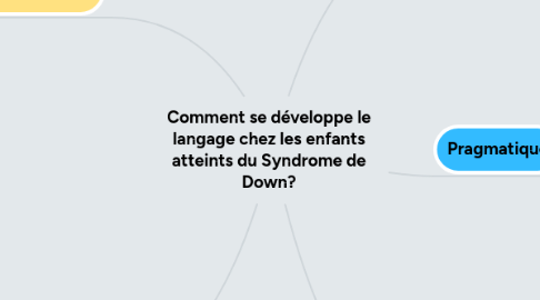 Mind Map: Comment se développe le langage chez les enfants atteints du Syndrome de Down?