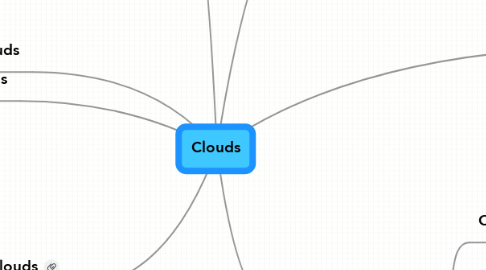 Mind Map: Clouds