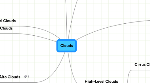 Mind Map: Clouds