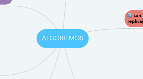 Mind Map: ALGORITMOS