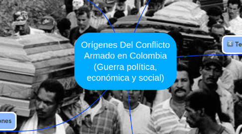 Mind Map: Orígenes Del Conflicto Armado en Colombia (Guerra política, económica y social)