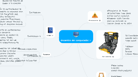 Mind Map: Ensamble del computador.