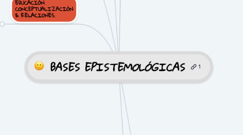 Mind Map: BASES EPISTEMOLÓGICAS