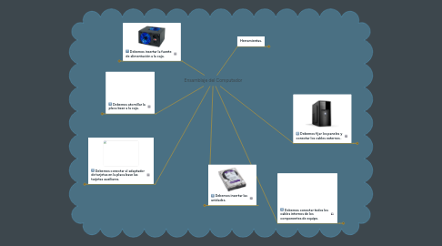 Mind Map: Ensamblaje del Computador