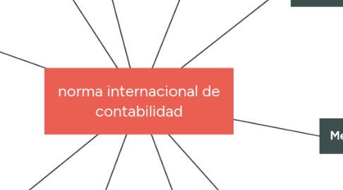 Mind Map: norma internacional de contabilidad