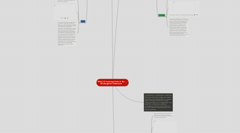 Mind Map: Web 2.0 Learning Tools in the Kindergarten classroom