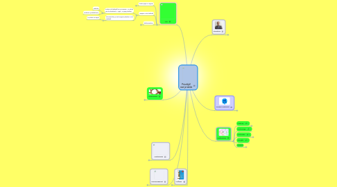 Mind Map: Prioritijd! met je tablet