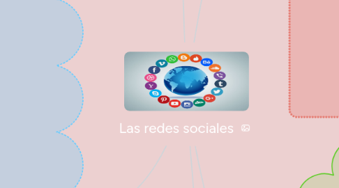 Mind Map: Las redes sociales