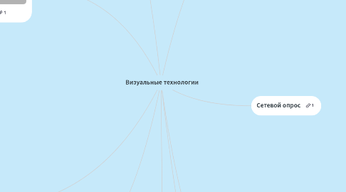 Mind Map: Визуальные технологии