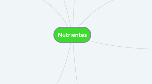 Mind Map: Nutrientes