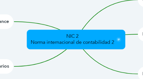 Mind Map: NIC 2 Norma internacional de contabilidad 2