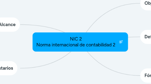 Mind Map: NIC 2 Norma internacional de contabilidad 2