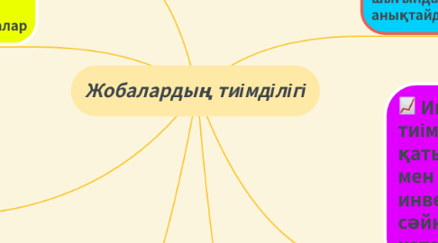 Mind Map: Жобалардың тиімділігі