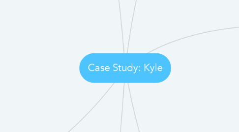 Mind Map: Case Study: Kyle