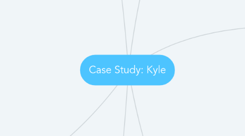 Mind Map: Case Study: Kyle